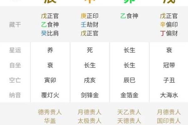八字命理揭秘：如何通过八字精准预测未来运势