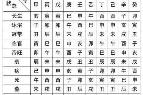 日主天干相克的真相：命运中的“克”如何化解