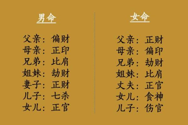 如何通过八字看配偶的命运，找到合适的伴侣
