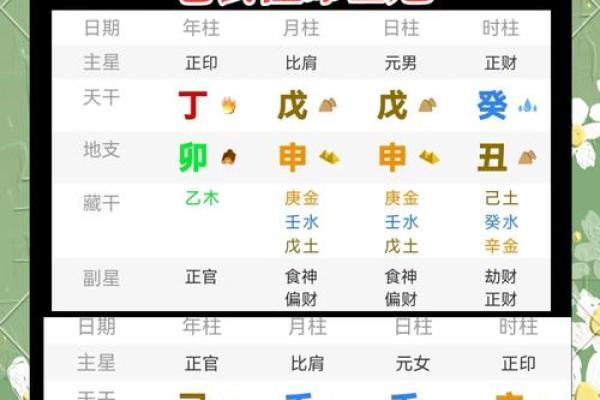 如何通过八字看配偶的命运，找到合适的伴侣