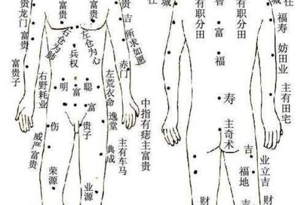 痣相中的富贵象征：男性富贵痣的奥秘解析