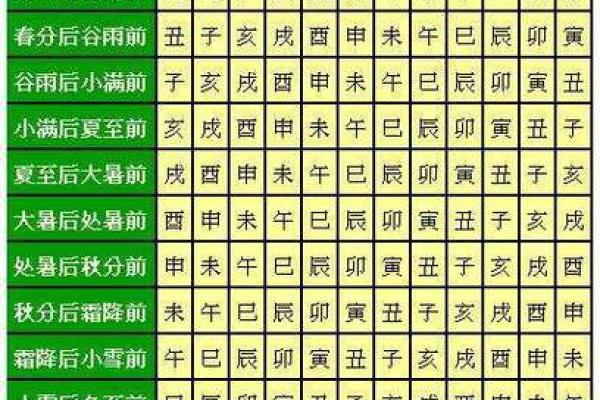 通过八字分析流年大运，揭示命运的转折点