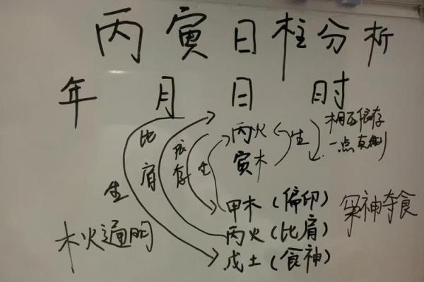 揭开年柱天干与日柱天干相克的真相