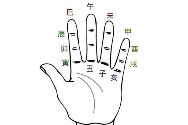 如何利用天干地支暗合调整人生方向