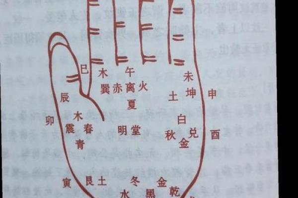 从命理看婚后运势，如何让生活更顺利