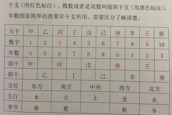 深入了解天干地支的计算方法