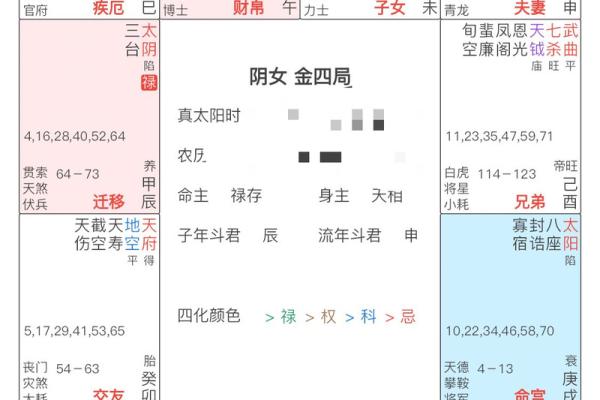 台湾七柱命理与运势，如何根据命盘做决策