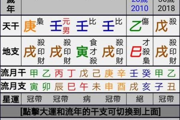 你的八字硬不硬？看看如何影响运势