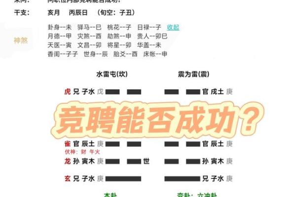 六爻排盘六二网：解密如何精准预测人生大事