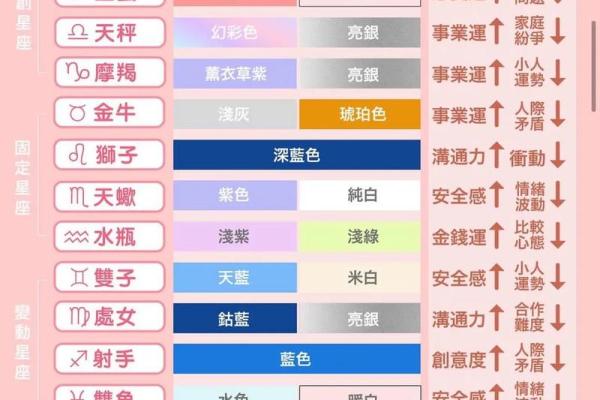 揭秘你的专属运势：星座日期查询，解锁你的秘密力量