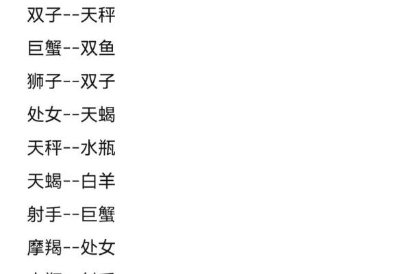 十二星座中最没用的竟然是它