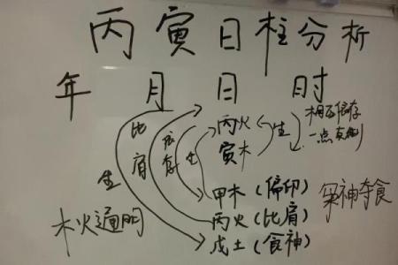 揭开年柱天干与日柱天干相克的真相