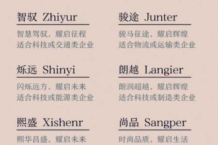 最新金融公司起名技巧，助力品牌腾飞