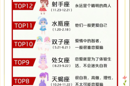 十二星座中最没用的竟然是它