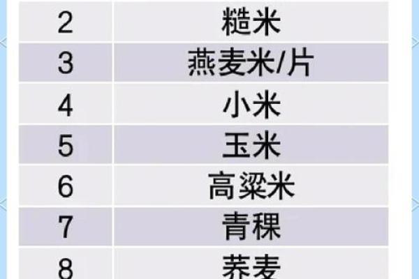想要让谷物品牌立刻吸引眼球？这几种命名方法有效！