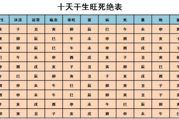 深度解析天干坐长生：命理中的财富与机遇
