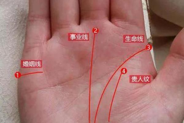 离婚征兆一网打尽男人手相揭秘，婚姻危机预警