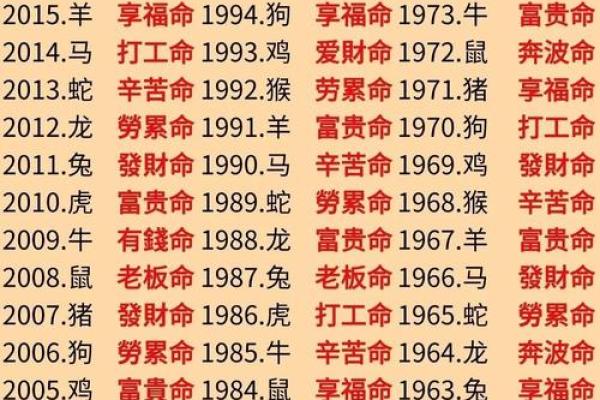 让命理属相告诉你，如何改变命运走向