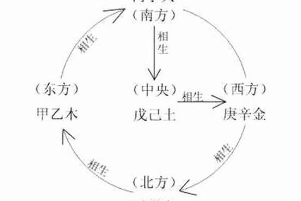 十二天干与时光流转的奇妙关系揭秘
