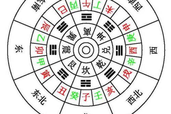 十二天干与时光流转的奇妙关系揭秘