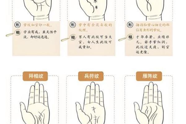 手相揭秘：男人命运线，看透命运走向