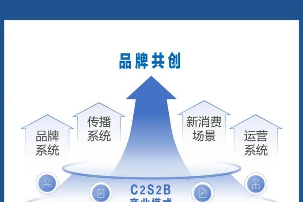 从零开始起名，打造属于你的公司品牌