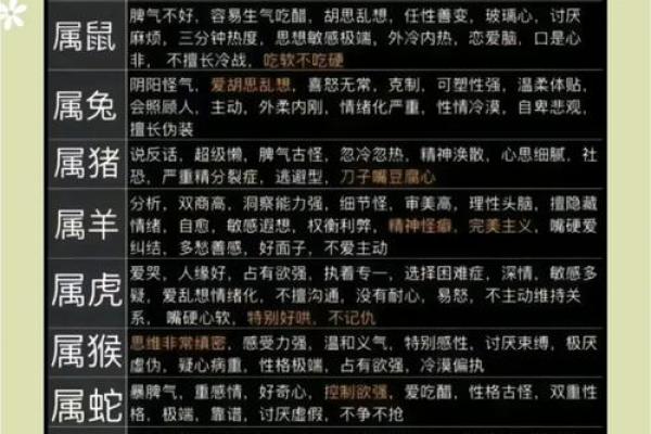 十二生肖大揭秘：生肖背后的神秘水解力量