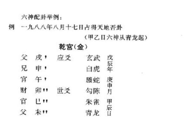 装卦天干的深奥秘密，你了解吗？