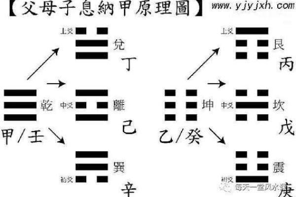 装卦天干的深奥秘密，你了解吗？