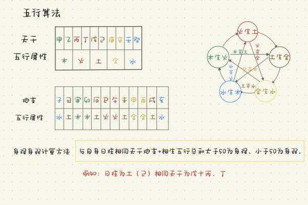 你知道“一”字的五行属性吗？答案出乎意料！