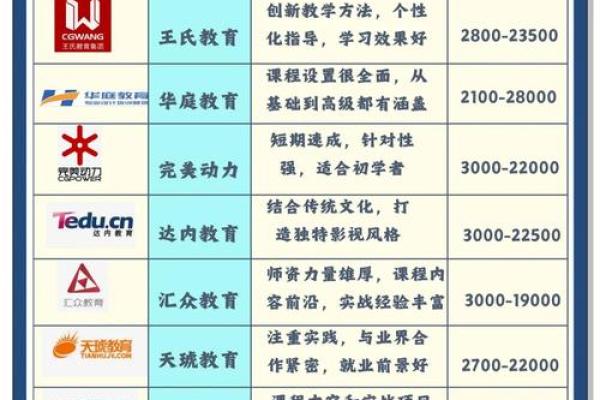 打造影视公司名字的完美公式
