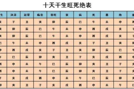 深度解析天干坐长生：命理中的财富与机遇