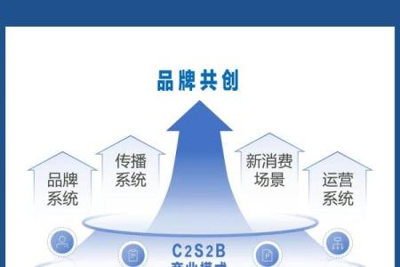 从零开始起名，打造属于你的公司品牌