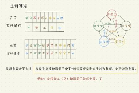 你知道“一”字的五行属性吗？答案出乎意料！