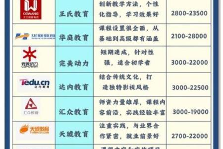 打造影视公司名字的完美公式