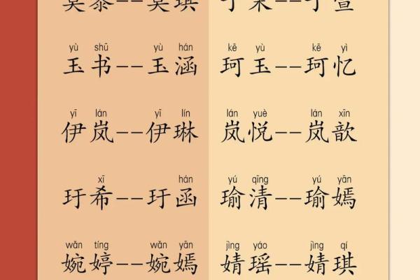 诗意起名：为孩子选择一个富有韵味的名字