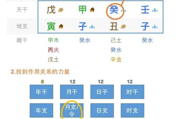 八字命理真相大揭示，如何通过八字逆袭人生