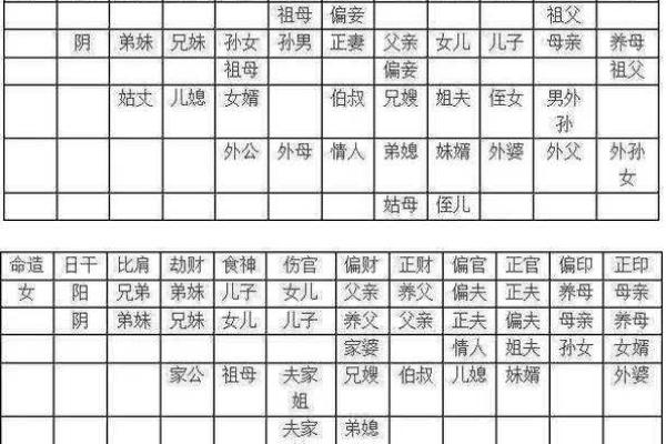 通过四柱天干六亲关系表，揭秘你的人生路径
