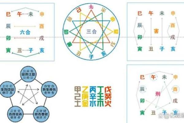 通过四柱天干六亲关系表，揭秘你的人生路径