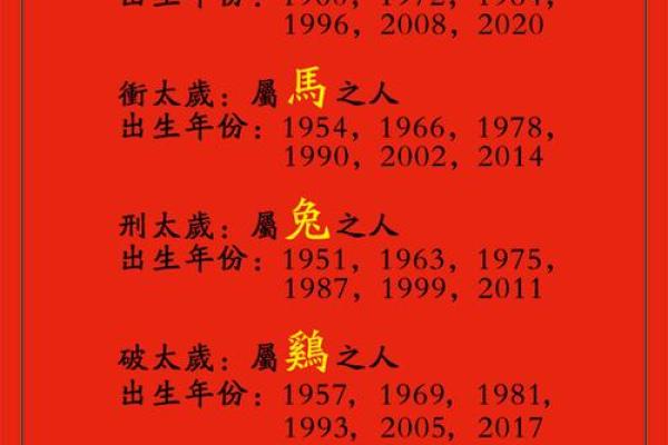 2020鼠年生肖配对大揭秘