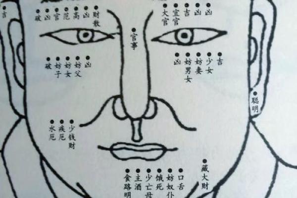 神秘痣相揭秘：命运转折点就在此处？