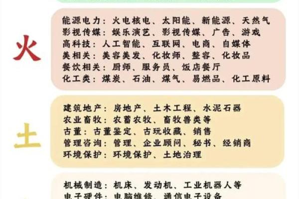 五行行业分类：如何通过五行理论找到最适合你的事业方向