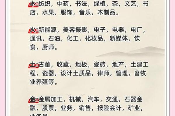 五行行业分类：如何通过五行理论找到最适合你的事业方向