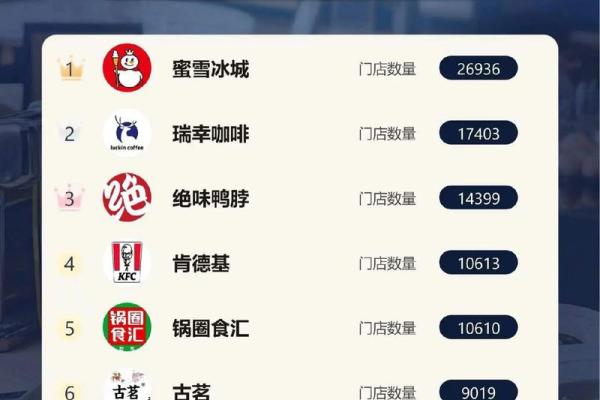 餐饮品牌名字大全，轻松开启成功之路