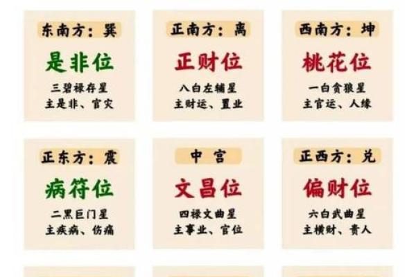 命理学中的方位选择，决定你的好运与坏运