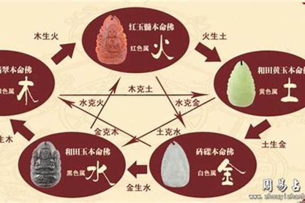 探秘龙的五行属性，如何影响命运