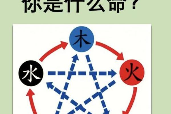 五行揭示你的命运走向