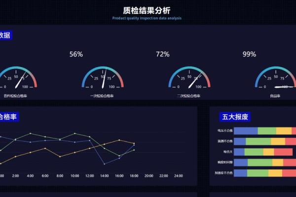 如何通过全排盘写破困局，实现精准预测？