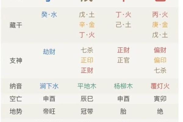 盘八字，找出你人生的关键转折点