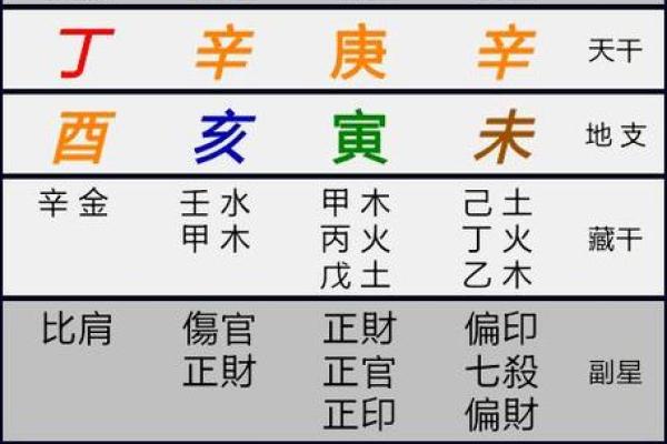 盘八字，找出你人生的关键转折点